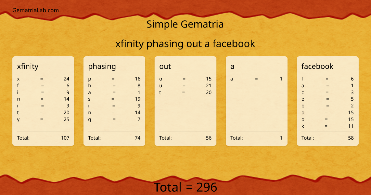 xfinity phasing out a facebook in simple Gematria